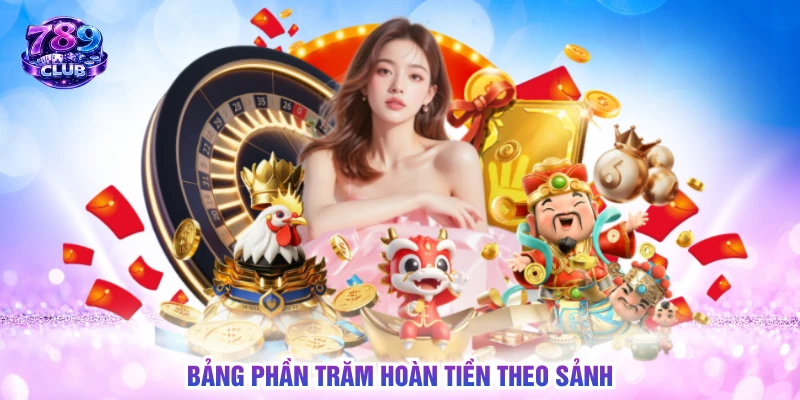 Bảng phần trăm hoàn tiền theo sảnh